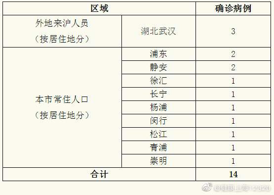「福建新增本土确诊病例2例」〃福建新增本土确诊病例2例最新消息-第2张图片