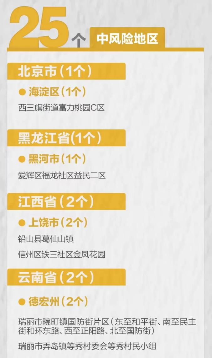 上海是高风险还是低风险地区〃上海是高风险还是低风险地区2021-第2张图片