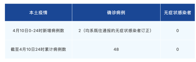 “四川新增省内感染者1312例	” 四川新增省内感染者1312例？-第1张图片