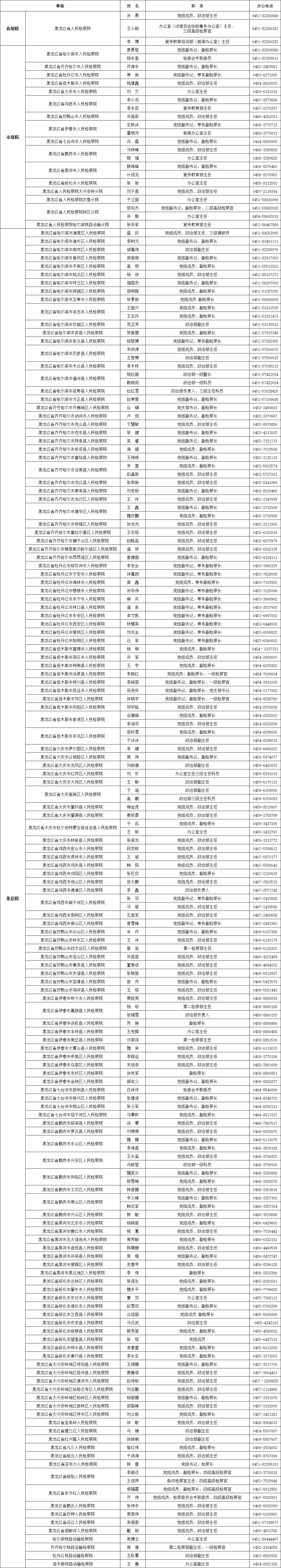 黑龙江新增16例-黑龙江新增16例本土确诊-第3张图片