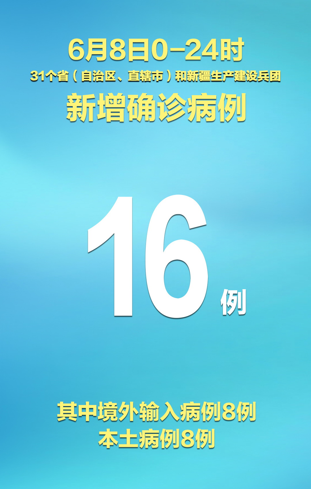 “31省区市新增确诊病例11例” 31省区市新增确诊病例21例_？-第2张图片