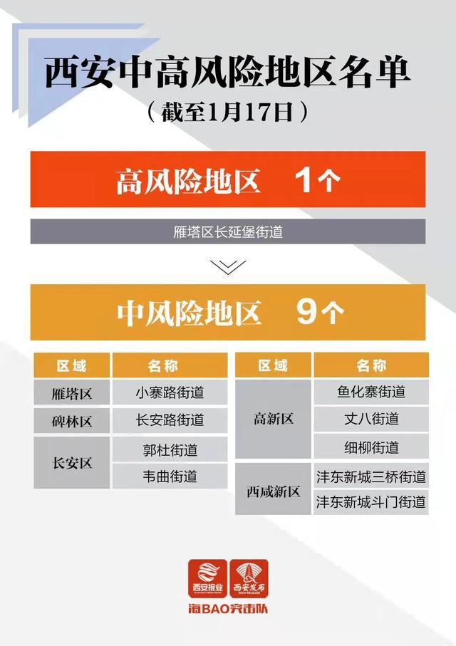 【上海新增1地高风险/上海新增1地高风险地区】-第2张图片