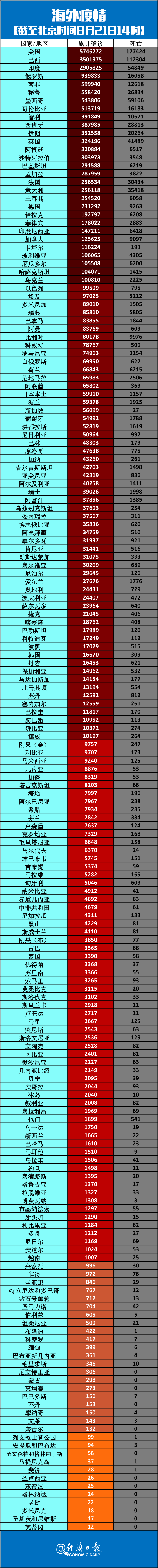 沈阳最新疫情又新增一例〃沈阳最新疫情最新数据-第1张图片