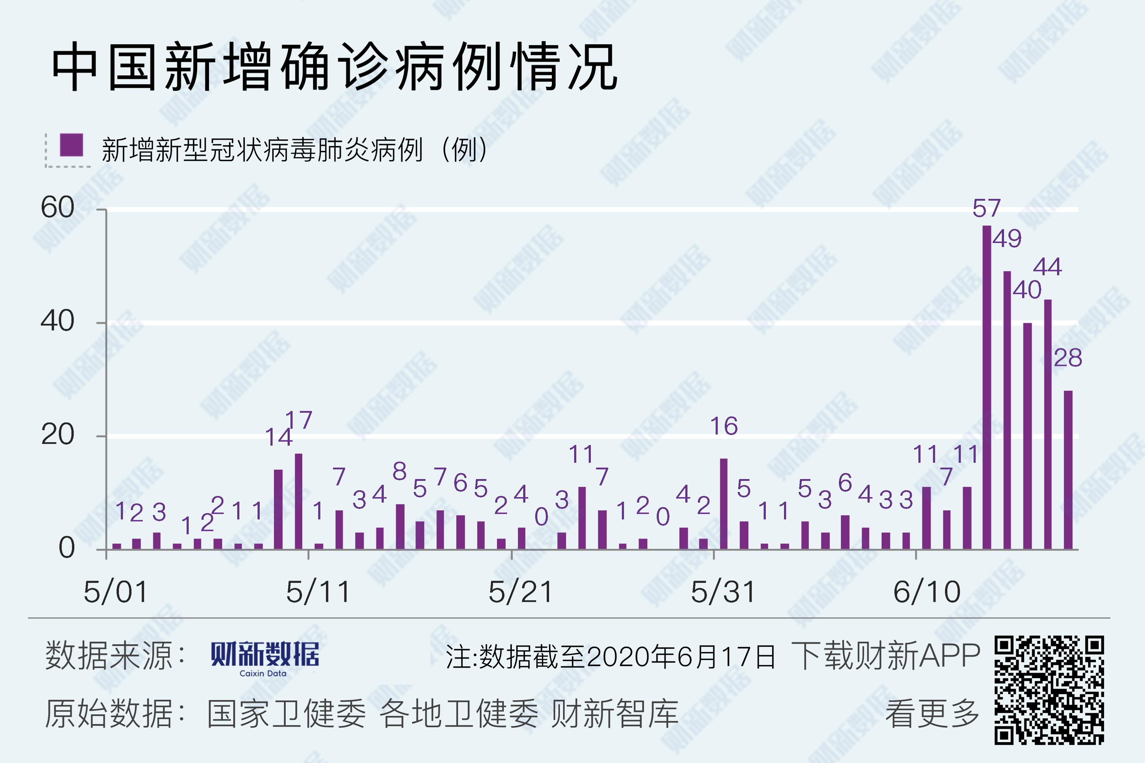 “31个省疫情最新消息今天” 31个省疫情最新消息4月17日？-第1张图片