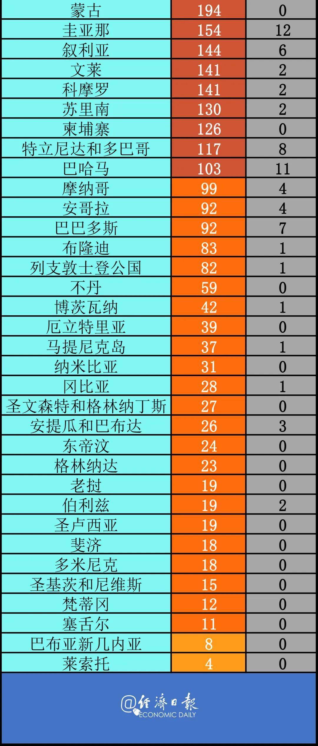河南疫情最新数据消息新增.河南疫情最新数据消息新增病例-第1张图片