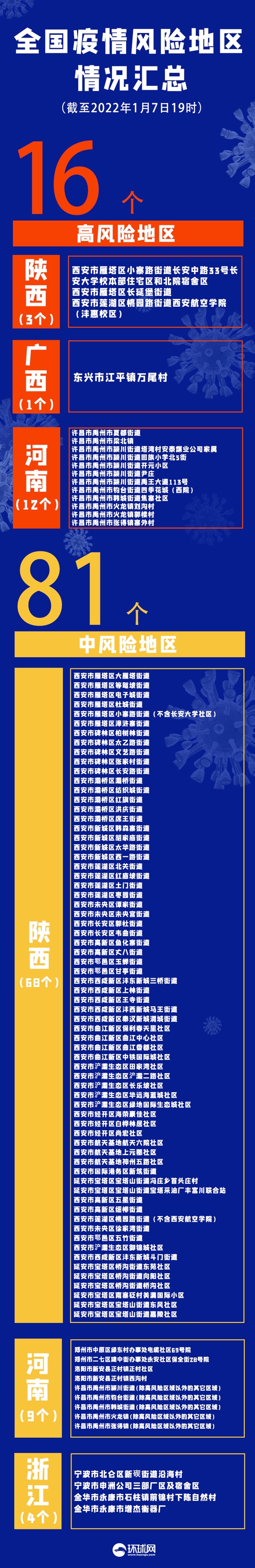31省增9例本土在陕西内蒙古等4省〃甘肃陕西内蒙多地出现确诊病例-第1张图片