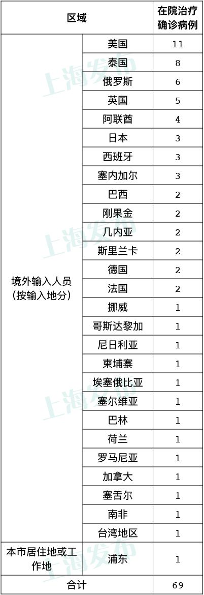 天津昨日新增本土确诊9例,天津昨日新增本土确诊9例是哪里的-第2张图片