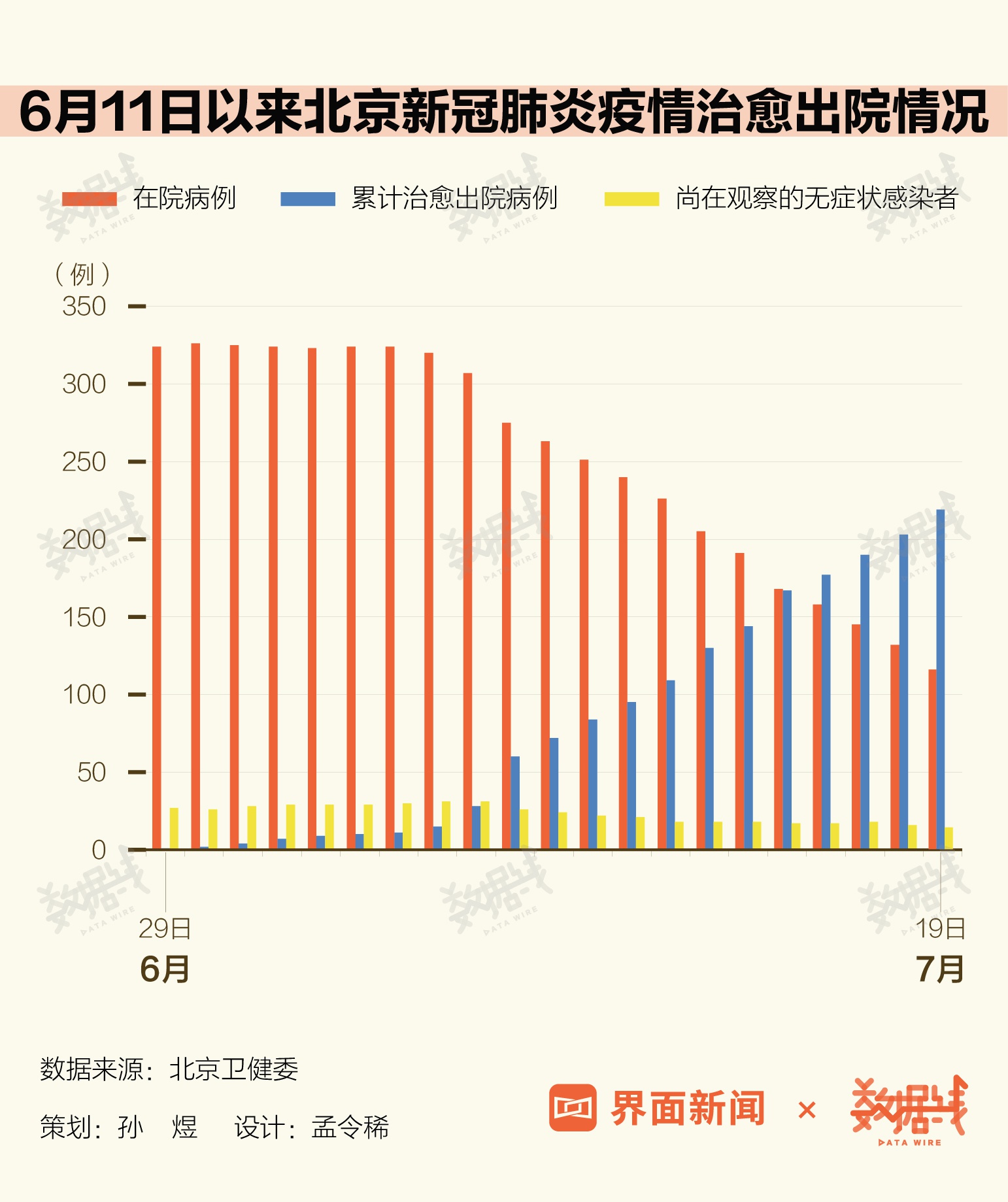 全国5省出现北京确诊关联病例.31省份新增14例本土全部在北京-第1张图片