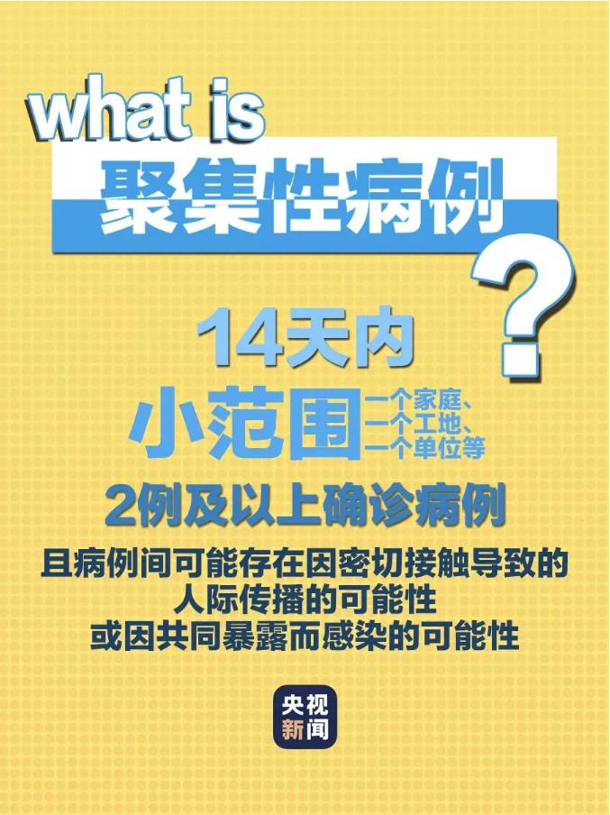 “哈尔滨聚集性疫情	” 哈尔滨聚集性疫情有哪些？-第1张图片