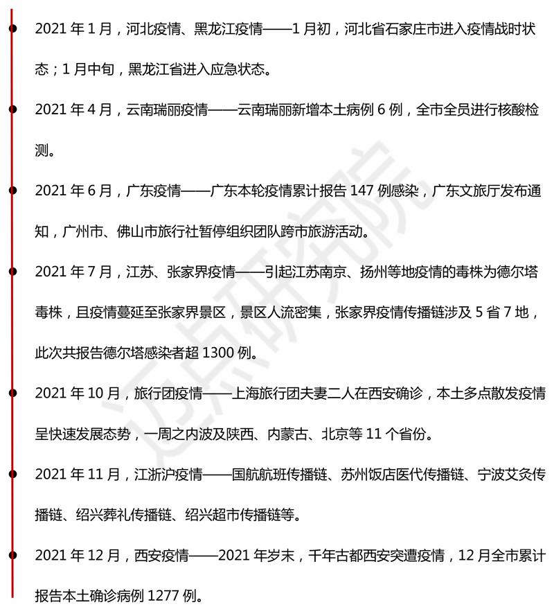 东北疫情最新消息.东北疫情最新消息2021年1月-第3张图片