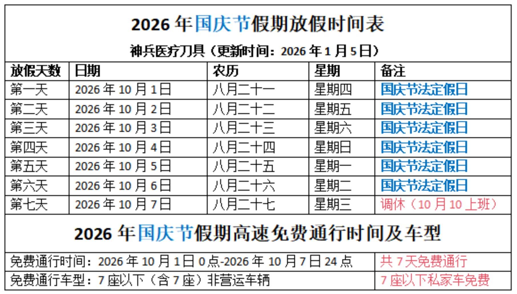 “2023年清明节高速免费” 21年清明节假期高速免费？-第3张图片