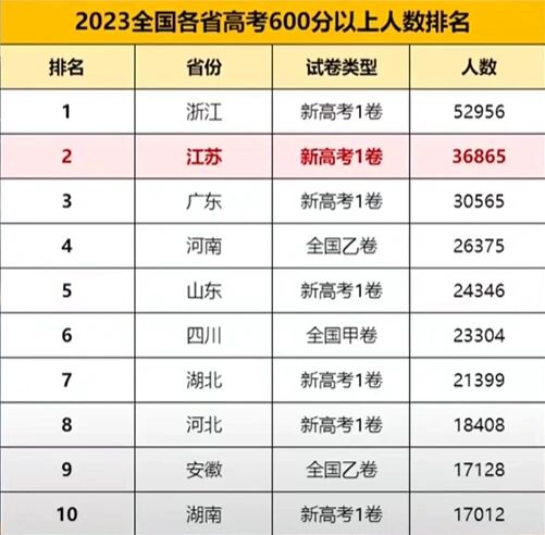 “高考几月几号考试2023” 高考一般在几月几号考试2022？-第1张图片