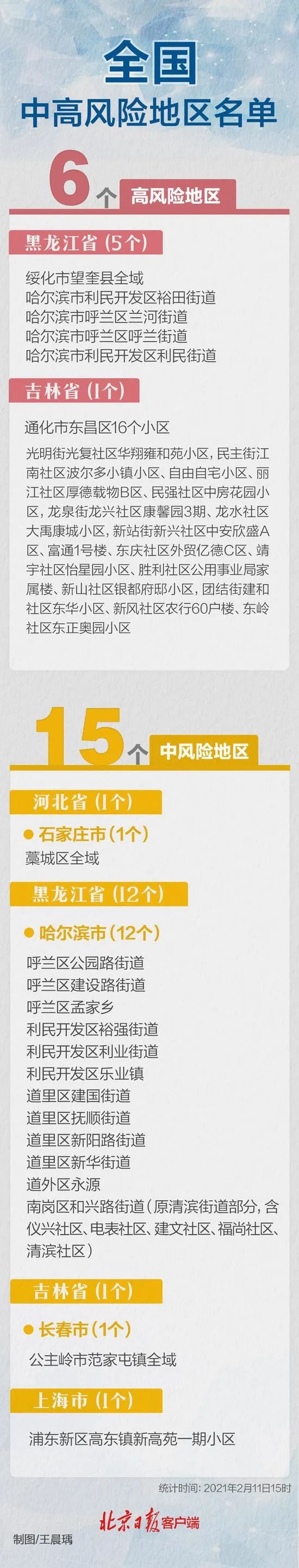 “全国中高风险地区共216个” 全国中高风险疫区有哪些？-第1张图片