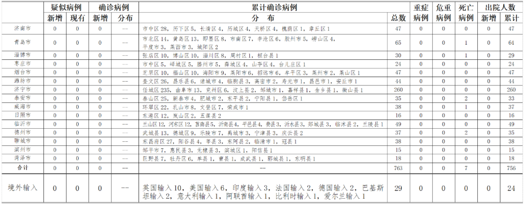 最新冠肺炎疫情数据〃最新冠状肺炎疫情-第1张图片