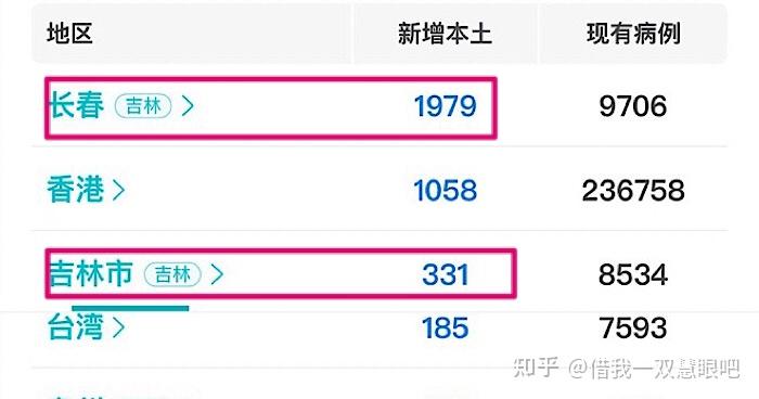 “北京增22例本土感染者” 北京增1例本土确诊活动轨迹？-第2张图片