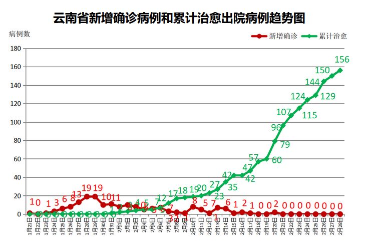 「新一轮本土疫情已波及7省」〃新一轮本土疫情影响多省-第3张图片