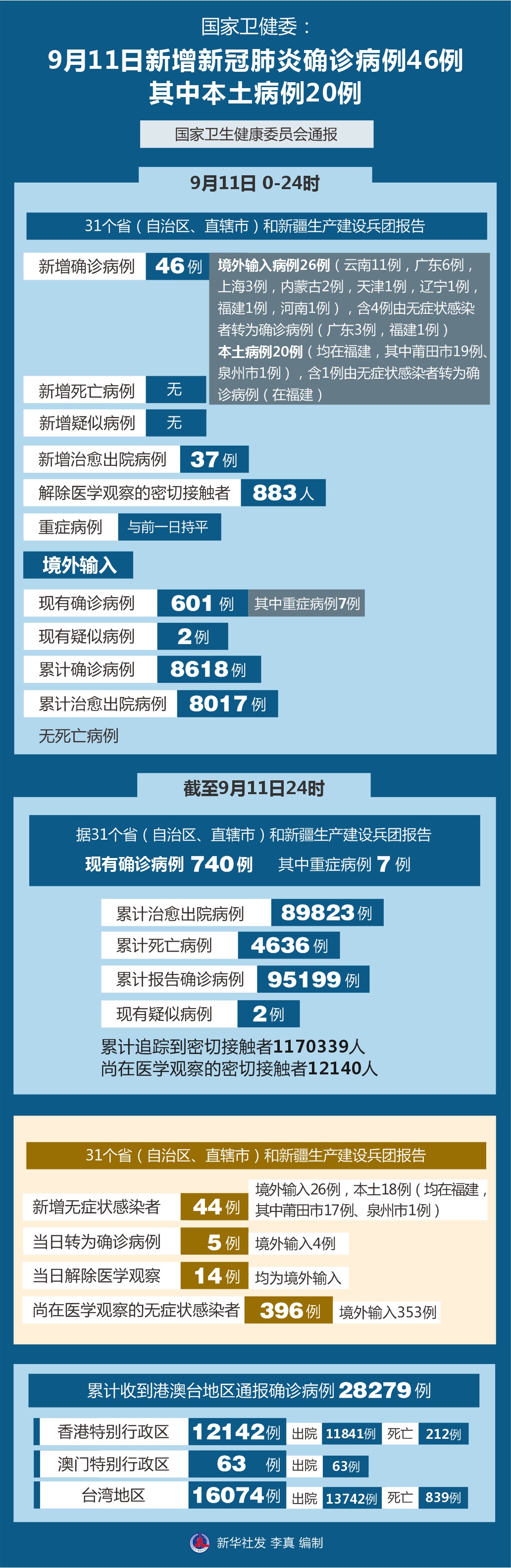 浙江省新型肺炎︰(浙江省新型肺炎确诊病例最新消息)-第1张图片
