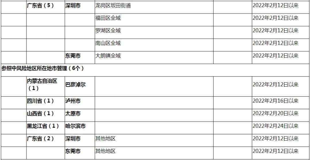 北京新增本土确诊病例32例〃北京新增本土确诊病例行程-第1张图片