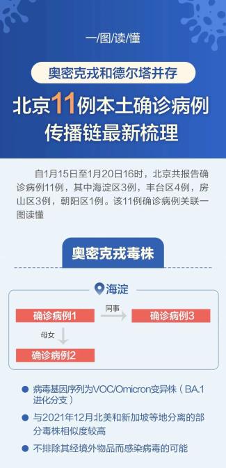 吉林省新增本土确诊325例︰(吉林省新增本土病例)-第3张图片