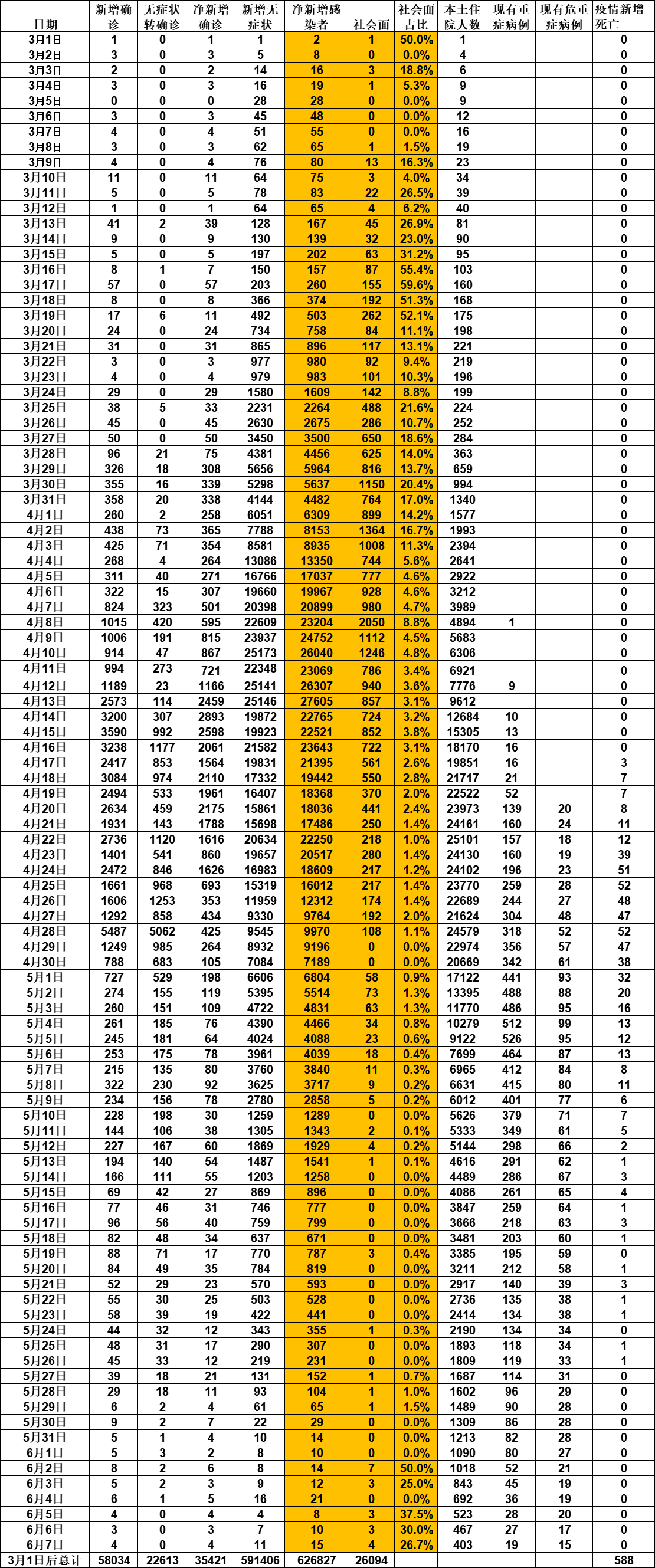 包含上海新增6例本地确诊病例的词条-第1张图片