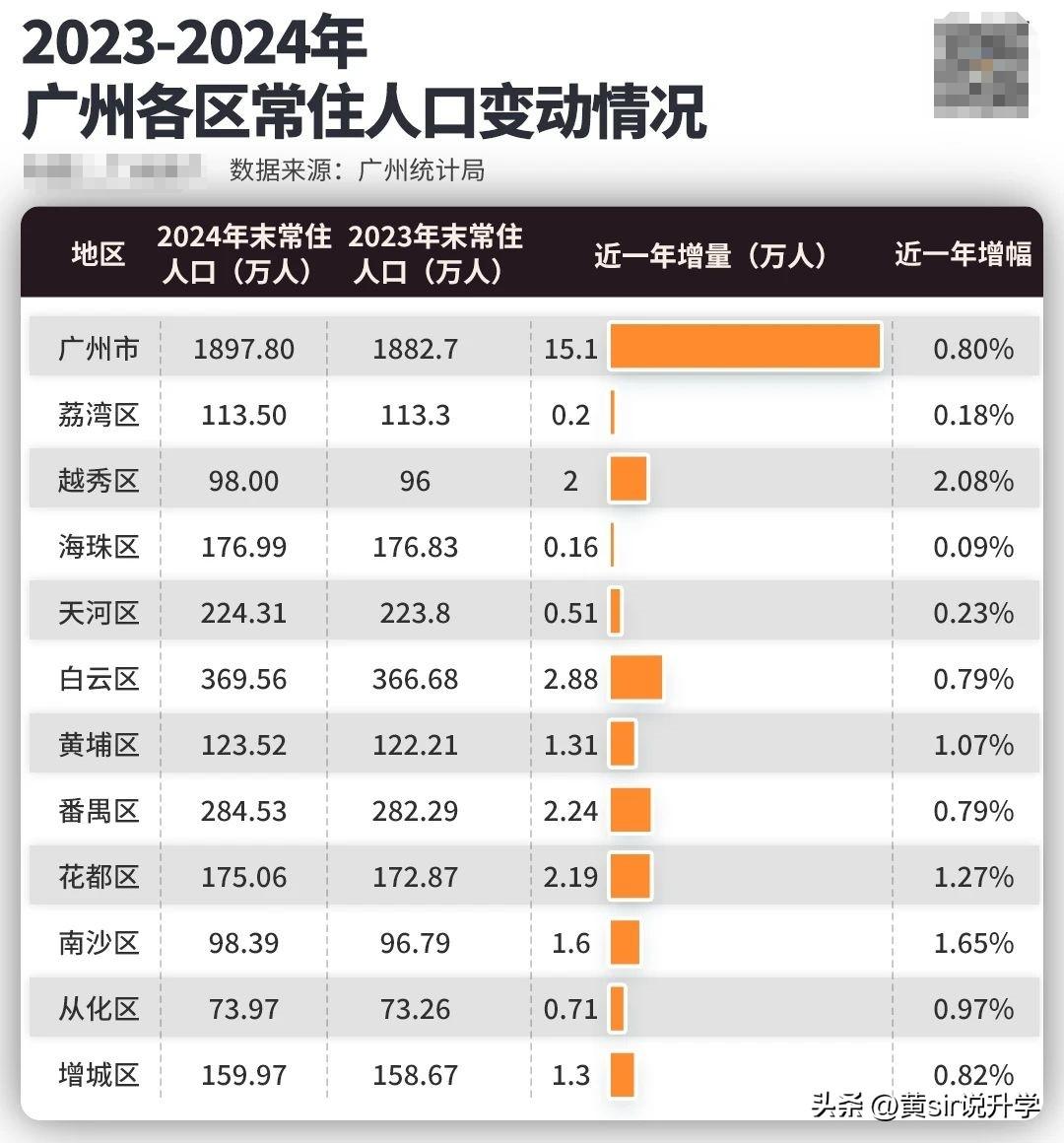 31省份新增本土确诊20例均在广东.31省份新增确诊22例 本土9例在广东-第3张图片