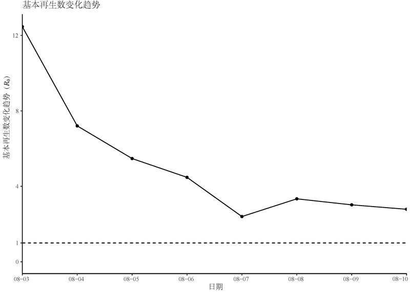 “杨州疫情” 杨州疫情最新数据更新？-第1张图片