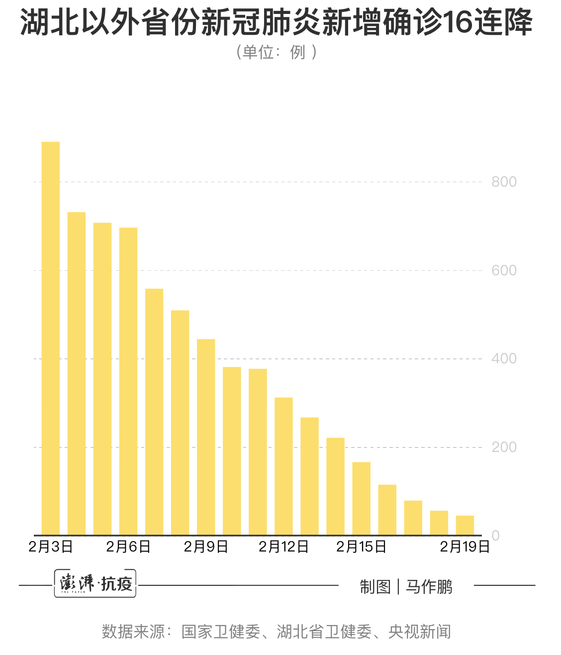 “本土感染连续两天超500例涉16省份” 本土病例已破千例？-第2张图片