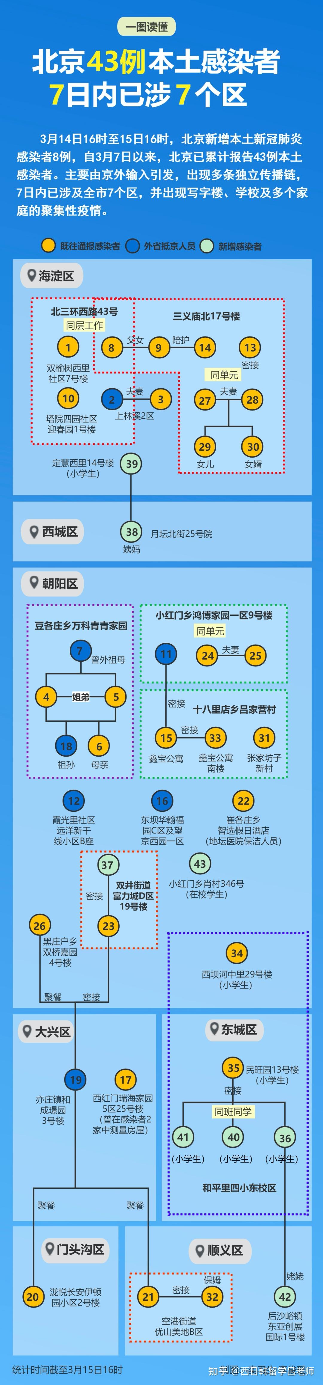 “北京新增3例确诊病例” 北京新增3例本土病例轨迹？-第1张图片