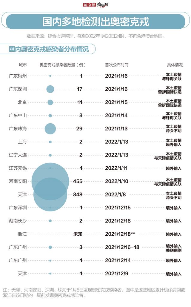 “天津疫情最新状况” 天津疫情最新状况？-第1张图片