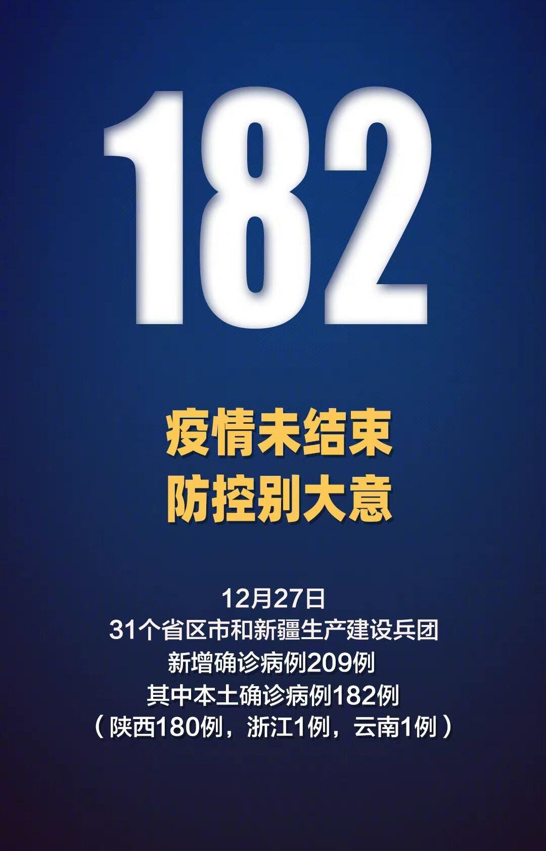 “31省新增1例本土确诊” 31省新增本土确诊1？-第1张图片