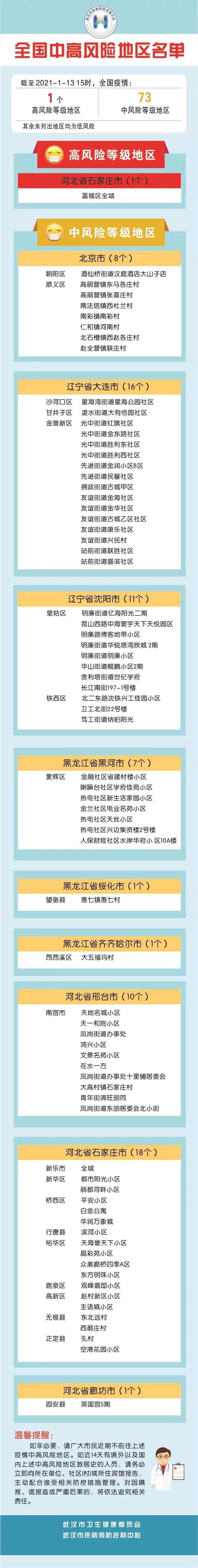 “最新中国中风险地区” 最新中国中风险地区名单？-第1张图片