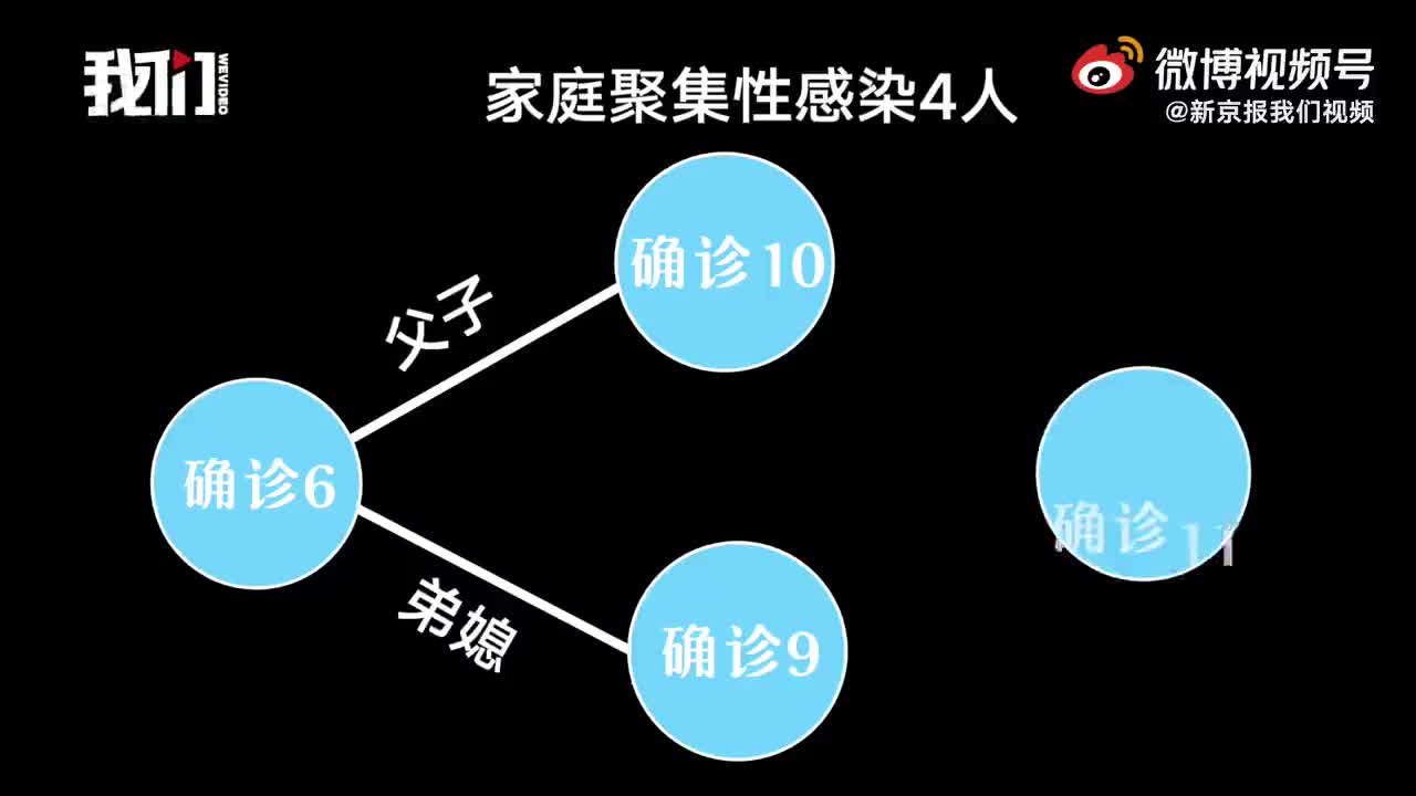 「31省新增本土87例」〃31省新增本土135例-第1张图片
