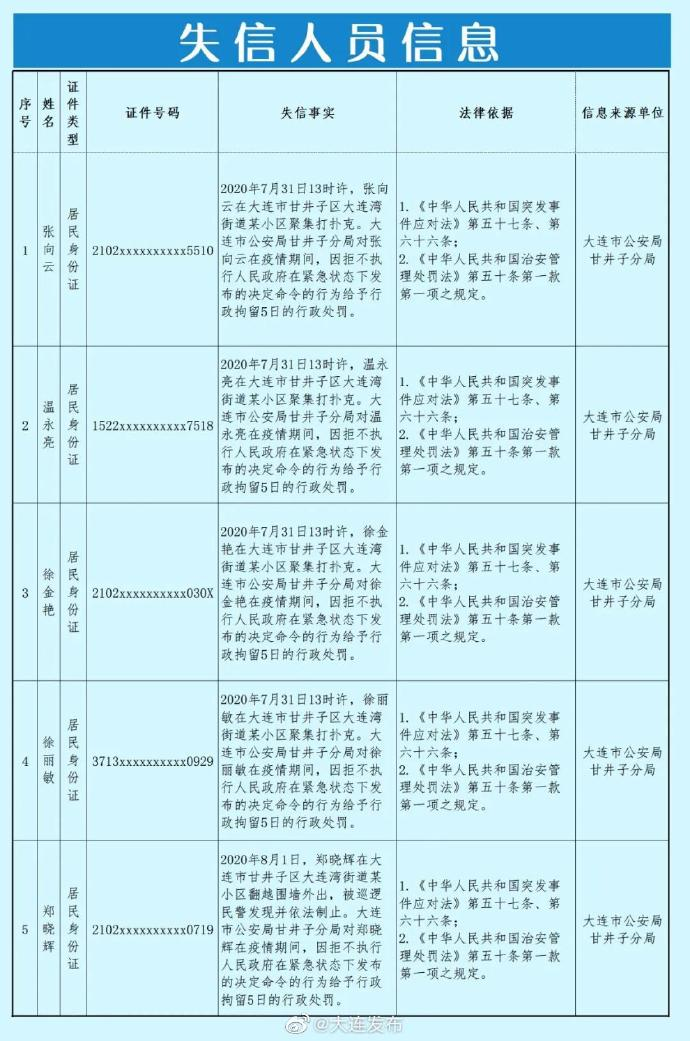 大连疫情最近新增.大连疫情最新消息昨日新增人数-第2张图片