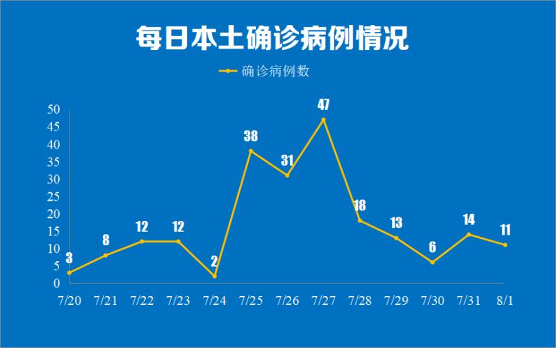 河北现有本土确诊病例12例︰(河北现有本土确诊病例12例是哪里的)-第1张图片
