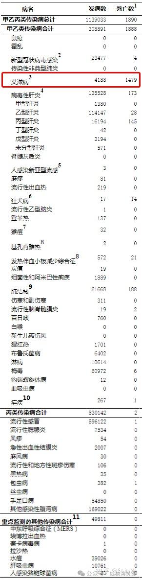 疫情数据汇总-疫情数据汇总查询-第3张图片