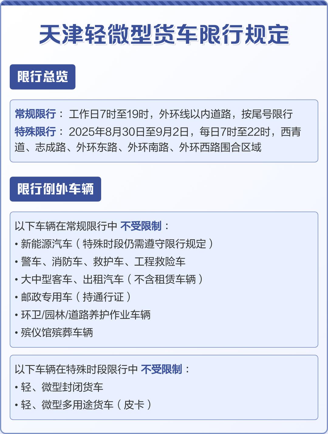今日限行尾号是多少.天津外地今日限行尾号是多少-第1张图片