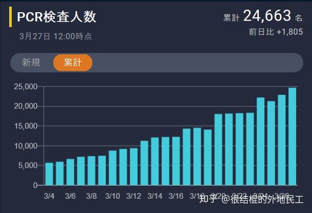 北京昨日无新增确诊病例.北京昨日新增确诊人数-第2张图片