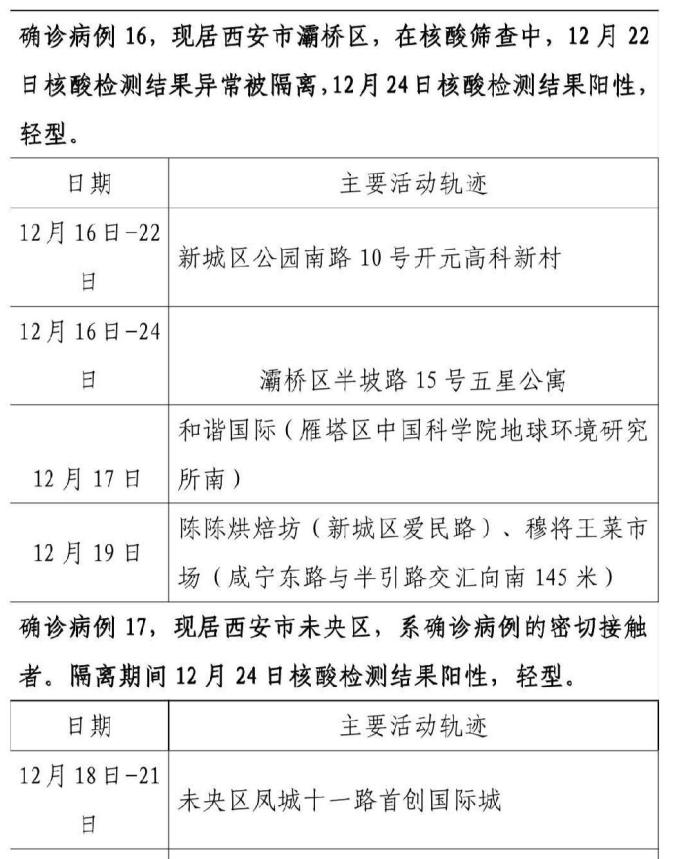 “陕西西安疫情最新情况” 陕西西安疫情最新数据消息新增？-第3张图片