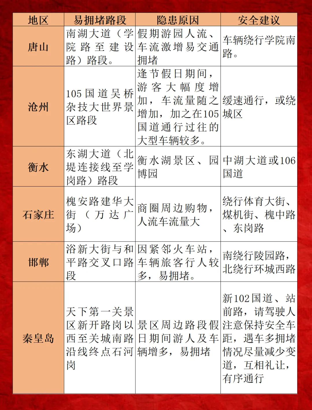 “过年高速免费从什么时候开始2024	” 过年高速免费到啥时候？-第1张图片