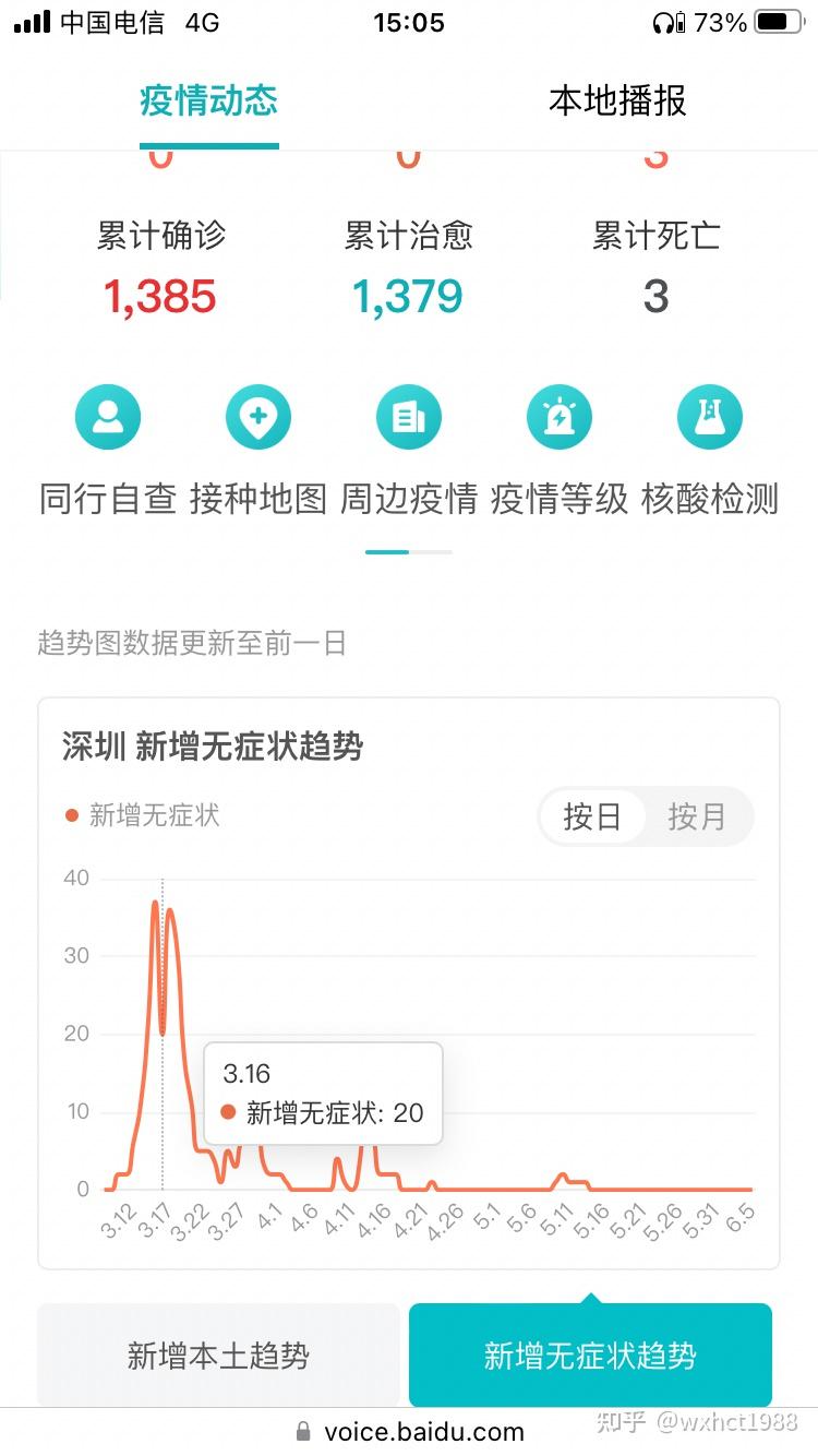 “上海疫情最新数据” 上海疫情最新数据今天新增？-第3张图片