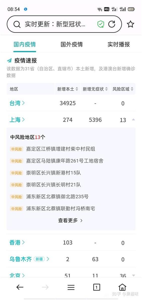 “上海疫情最新数据” 上海疫情最新数据今天新增？-第1张图片