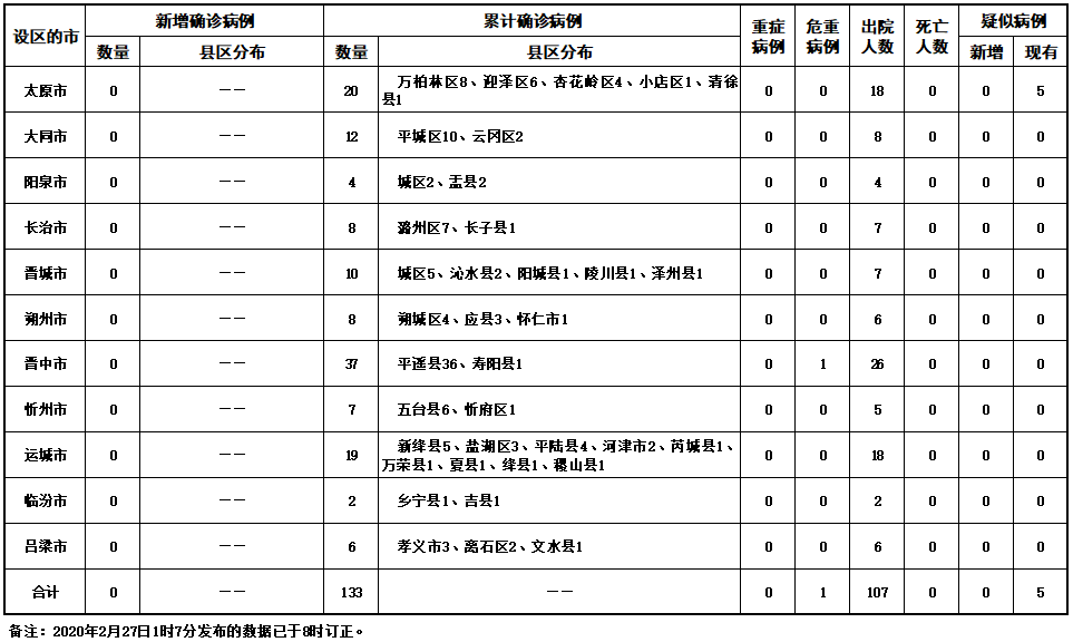 「南京疫情最新消息3人」〃南京疫情最新情况新增3例-第1张图片