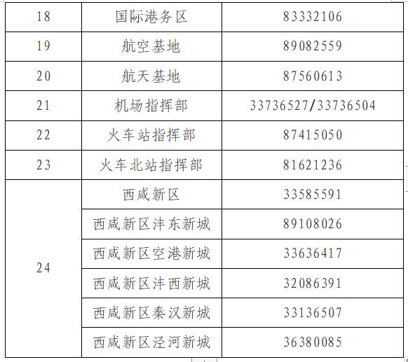 西安新增确诊活动轨迹公布,西安新增确诊活动轨迹公布了吗-第3张图片