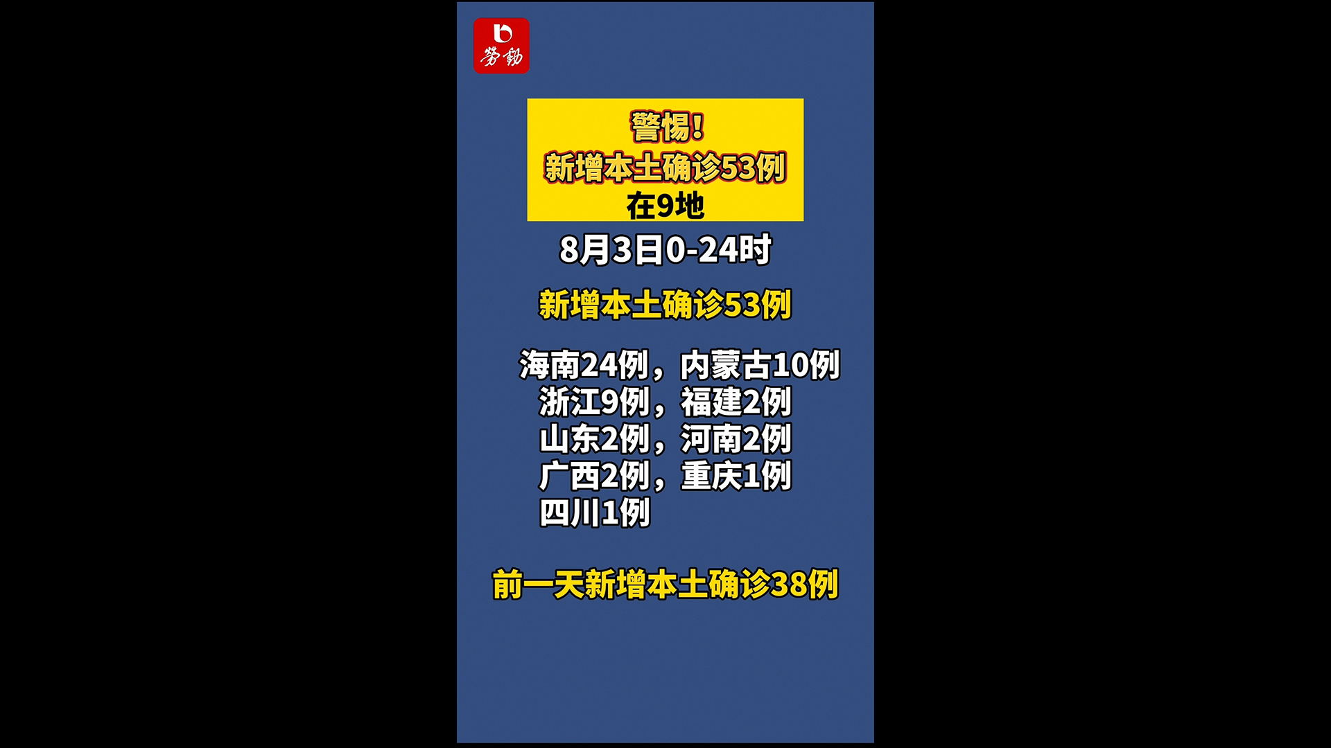 31省新增本土确诊9例,31省新增本土确诊最新数据-第2张图片