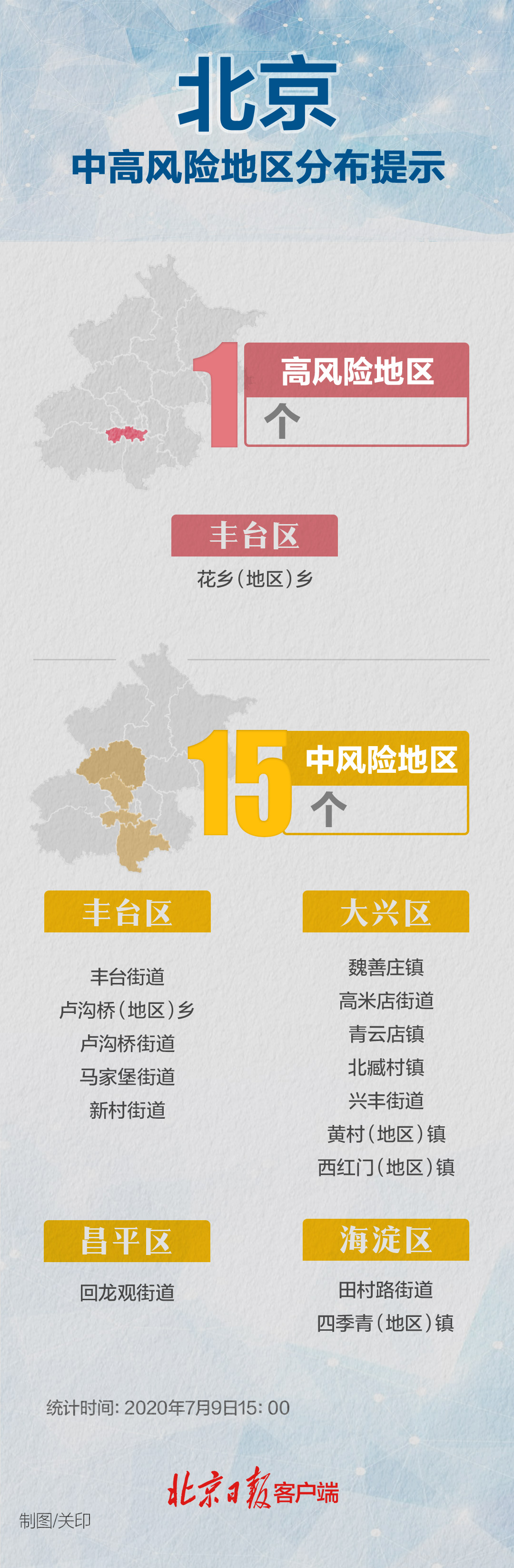 全国36个中风险地区,全国中风险区有哪几个-第1张图片