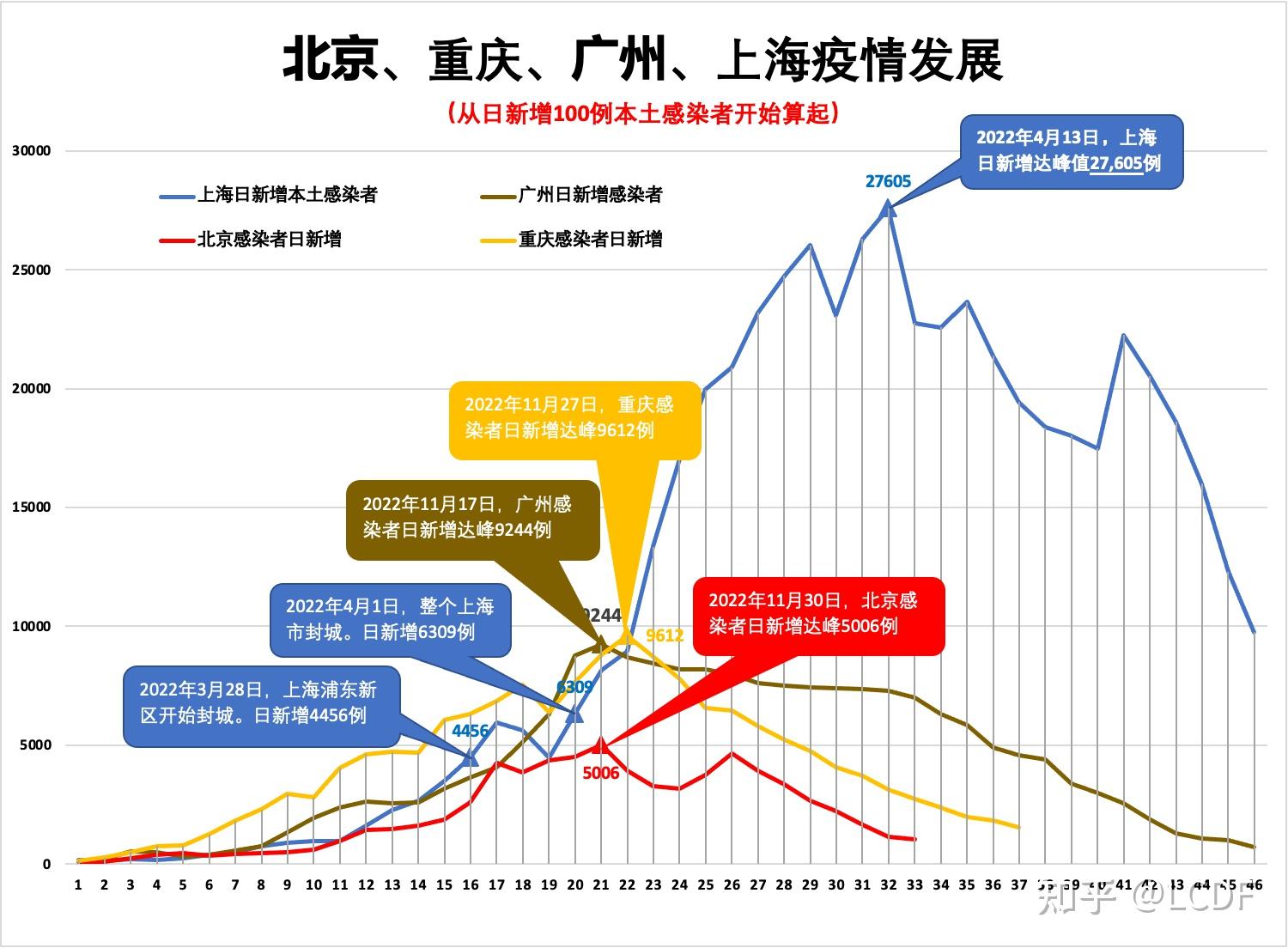 “北京23天新增332例	” 北京疫情23日新增？-第2张图片