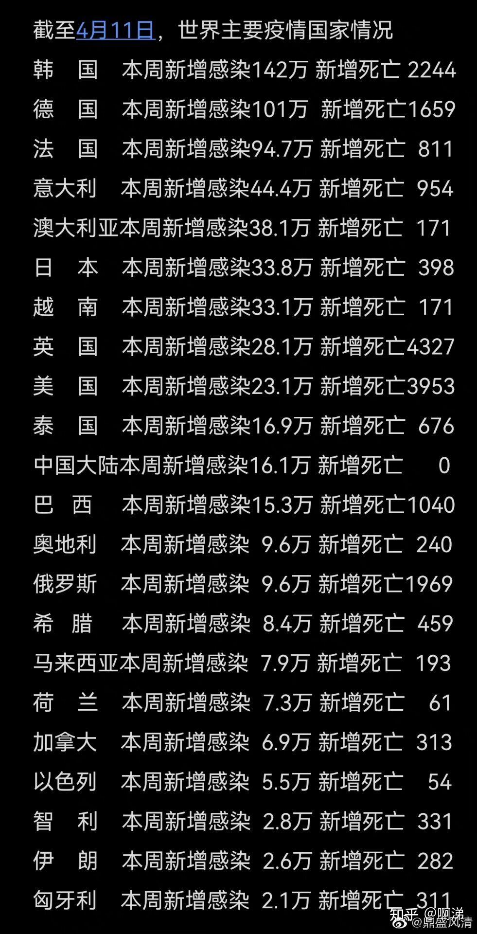 「今天上海疫情最新消息」〃今天上海新冠疫情最新数据-第3张图片