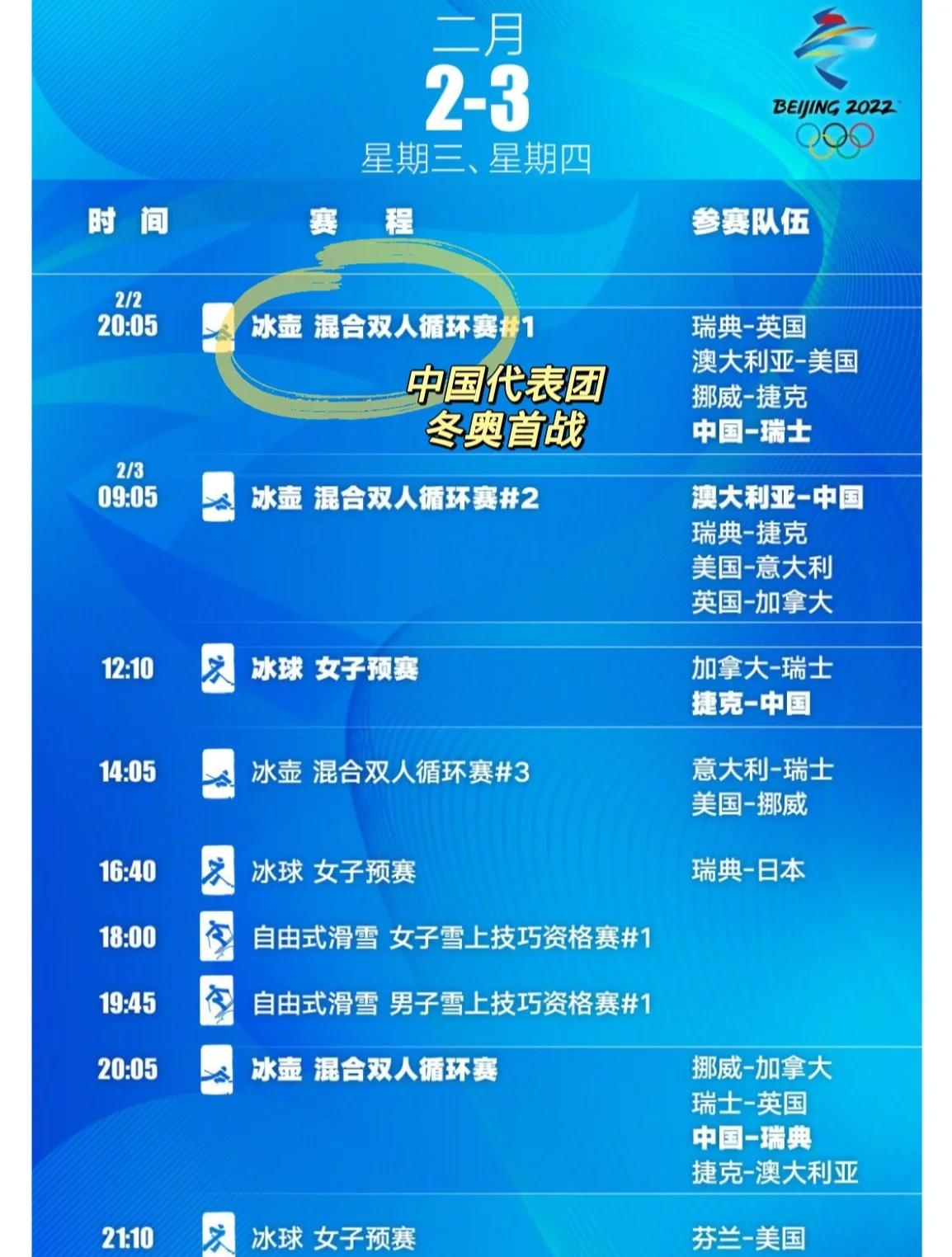 2022北京冬奥会︰(2022北京冬奥会金牌排名榜)-第1张图片