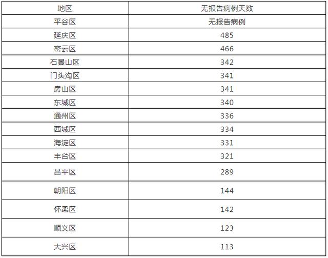 31省增20例境外输入,31省区市新增22例境外输入-第2张图片