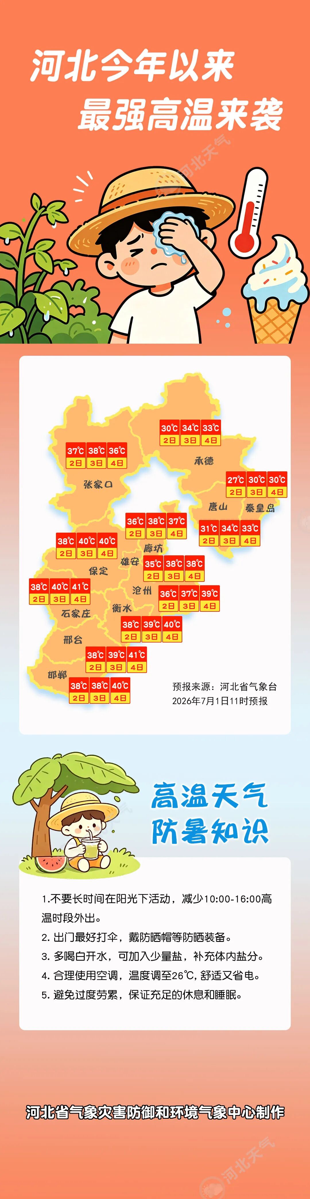 “河北最新疫情最新消息” 河北最新疫情公布？-第1张图片